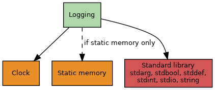 dot_inline_dotgraph_1.png