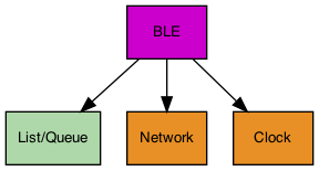 dot_inline_dotgraph_1.png