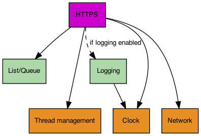 dot_inline_dotgraph_1.png