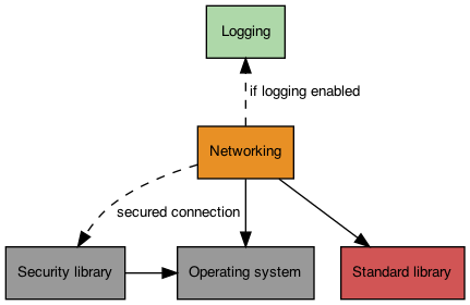 dot_inline_dotgraph_3.png