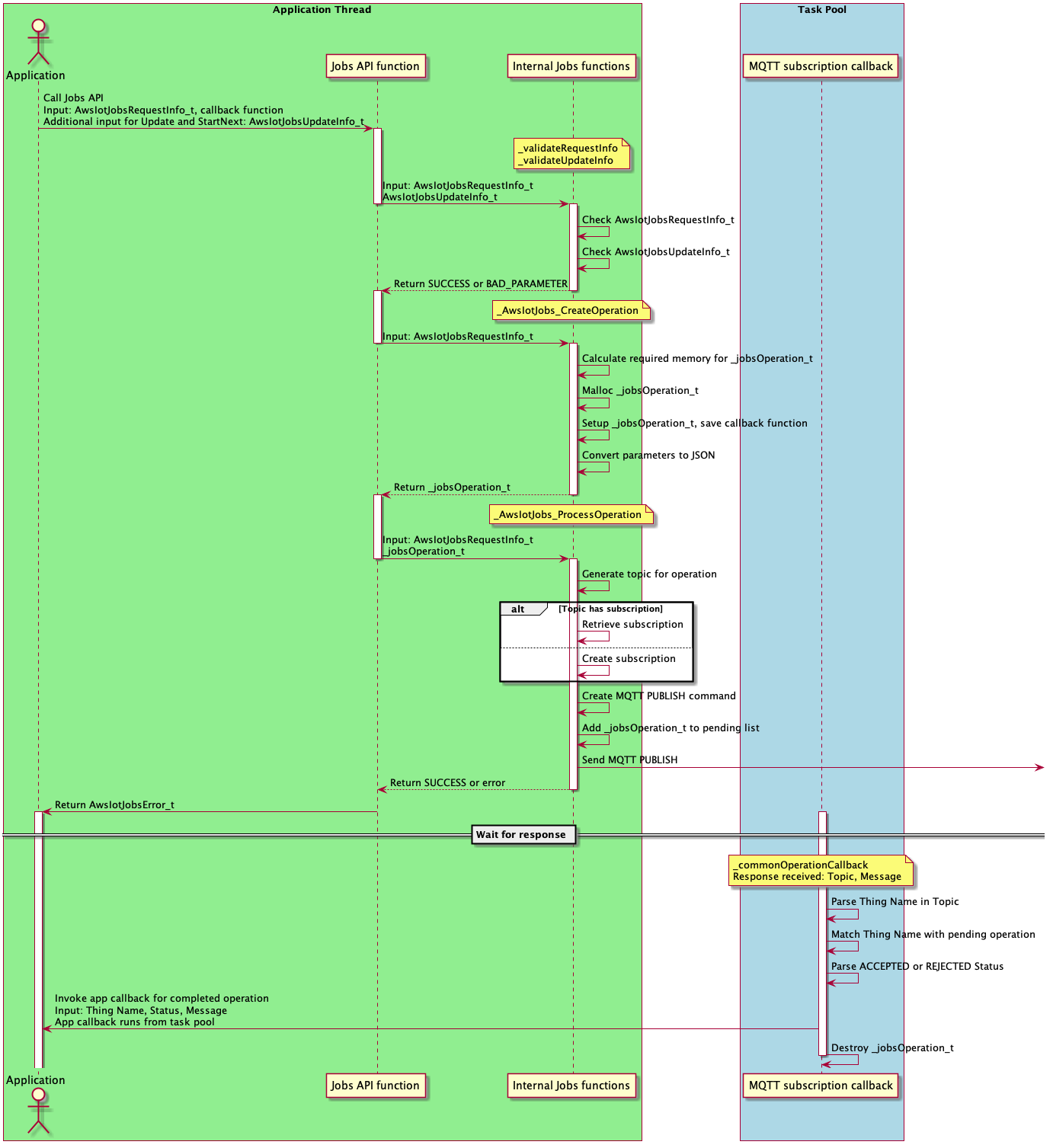 jobs_async_detail.png