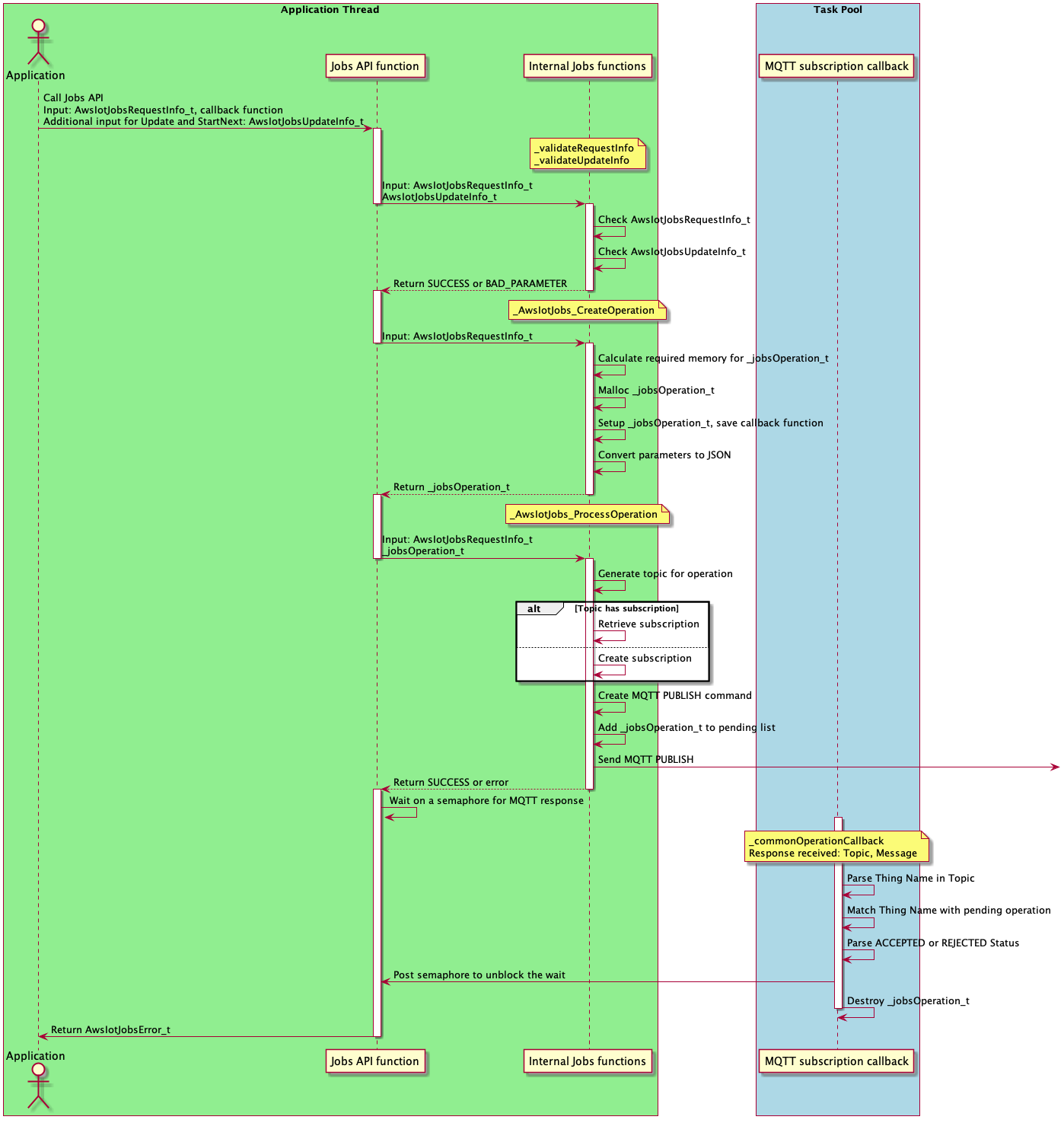 jobs_sync_detail.png