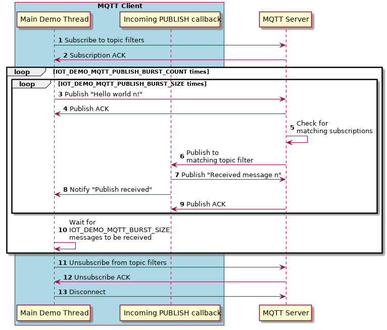 mqtt_demo.png