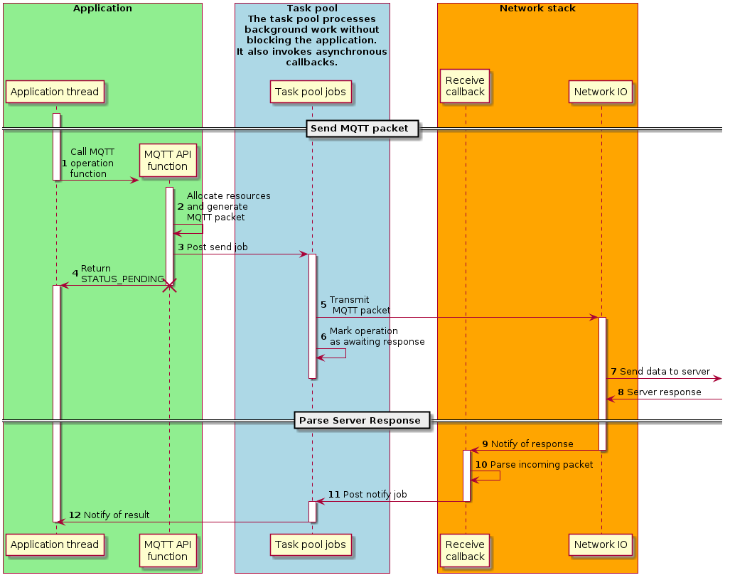 mqtt_design_typicaloperation.png