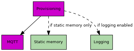 dot_inline_dotgraph_1.png