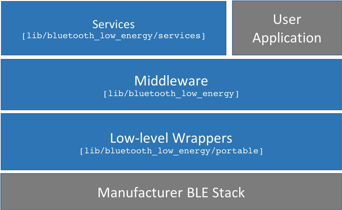 BLE-architecture.png