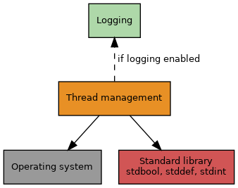 dot_inline_dotgraph_2.png