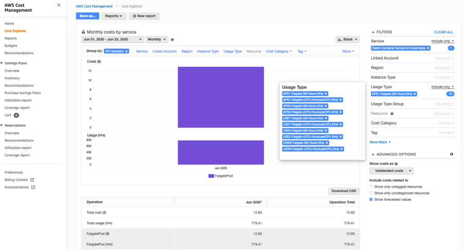 Cost Explorer - EKS Fargate