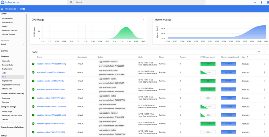 Kubernetes Dashboard