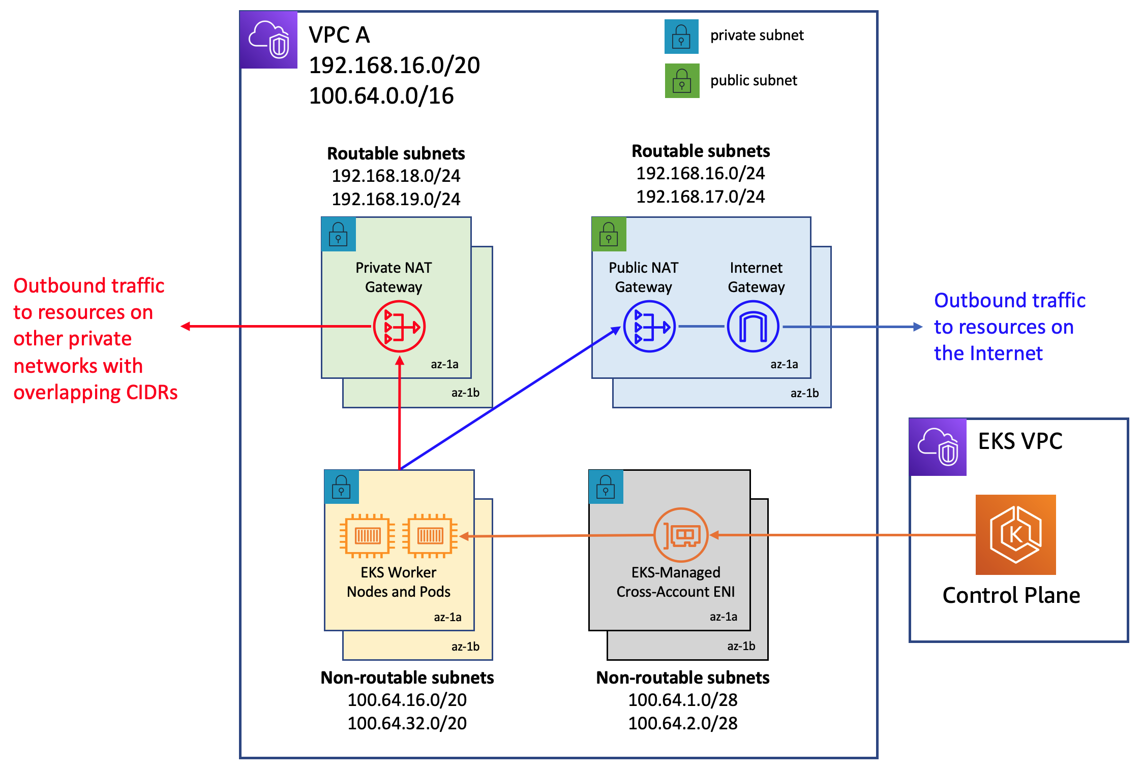 WiFi Configuration Best Practice - Bandwidth and Traffic Shaping