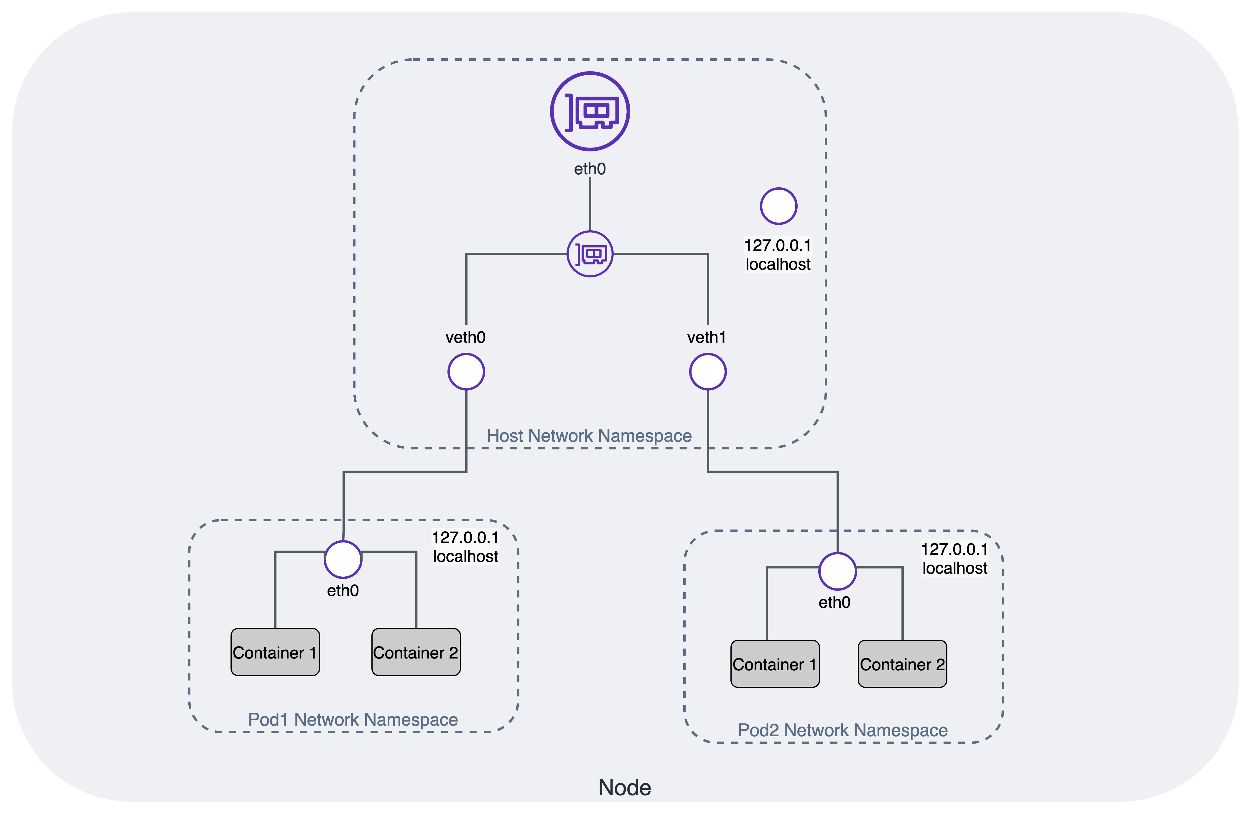 Home - EKS Best Practices Guides