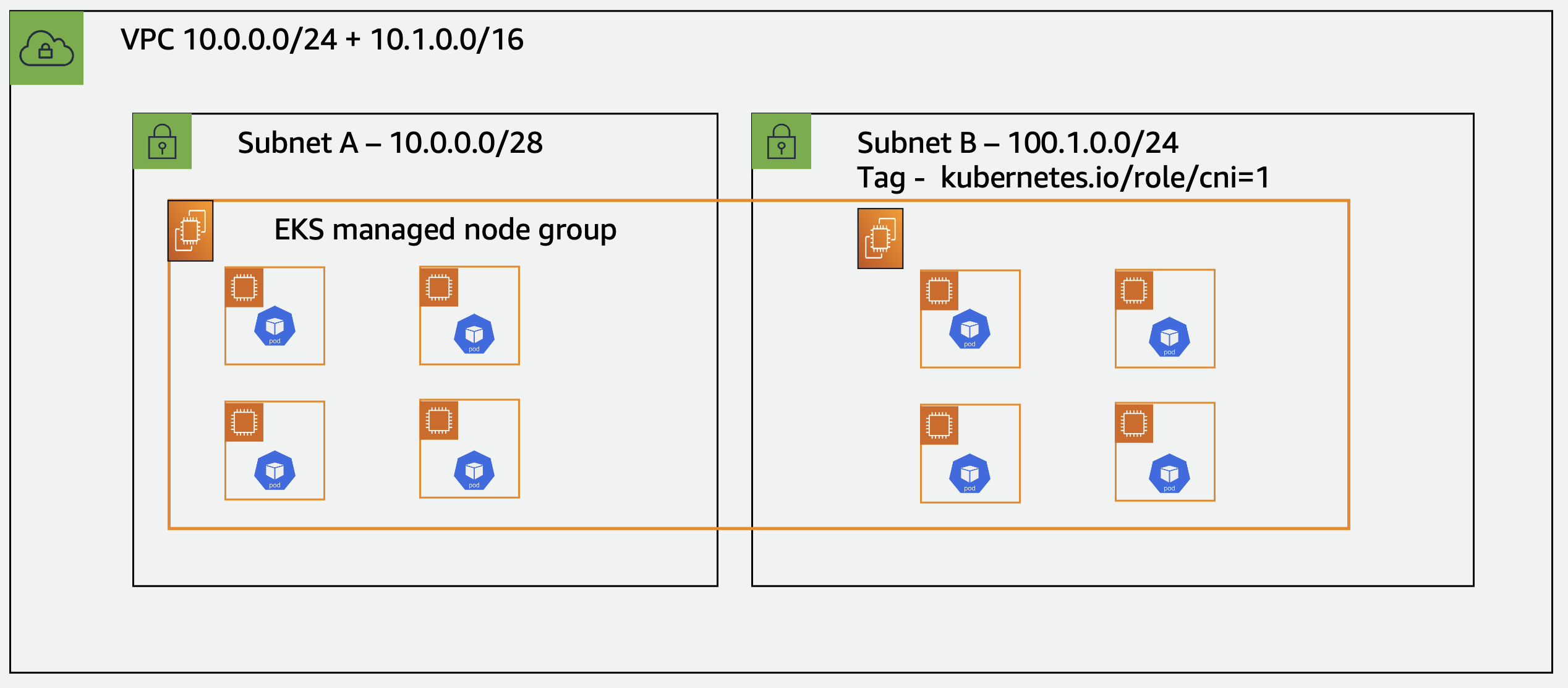 Enhanced Subnet Discovery Diagram