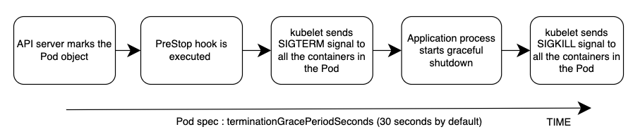 podterminationlifecycle.png