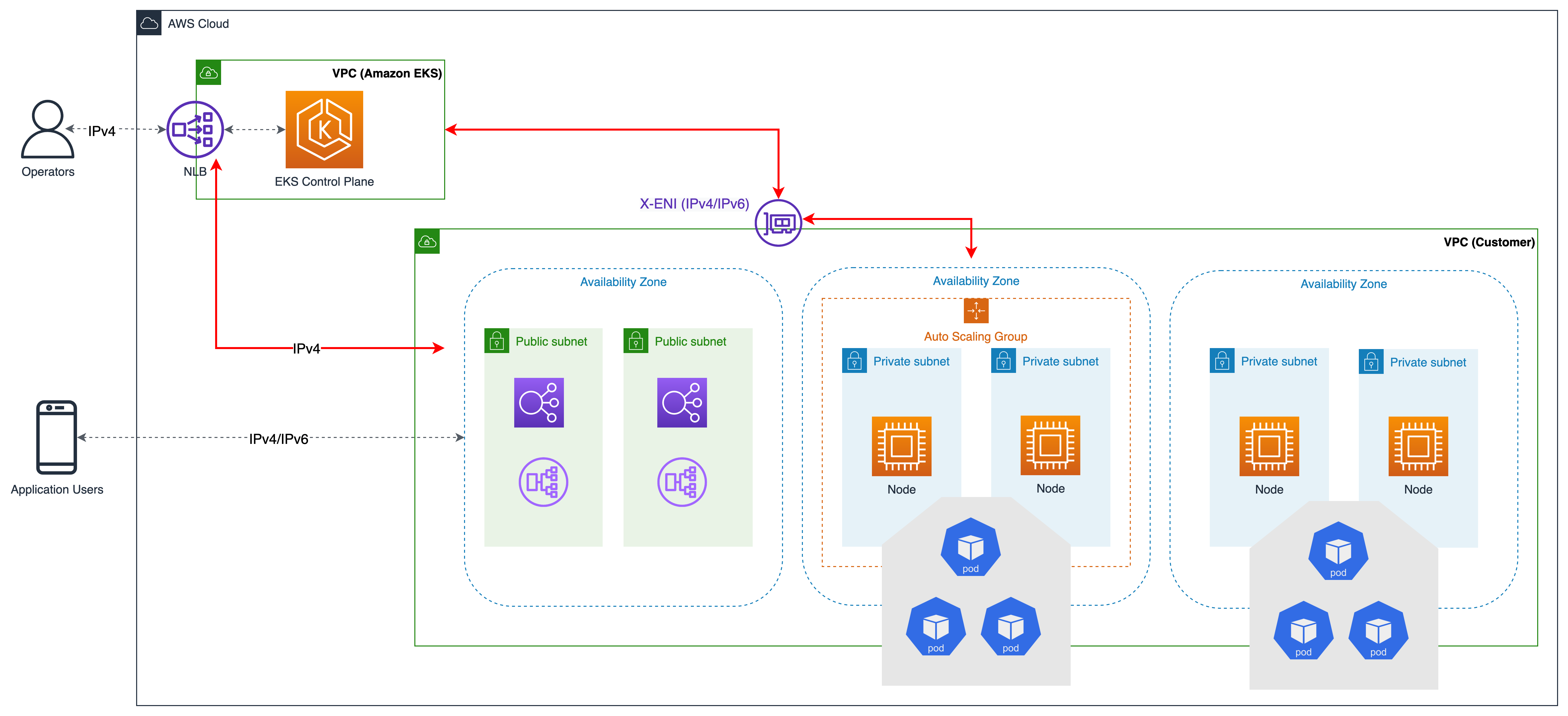 Best Practices For Deploying Gateway Load Balancer Ne - vrogue.co 