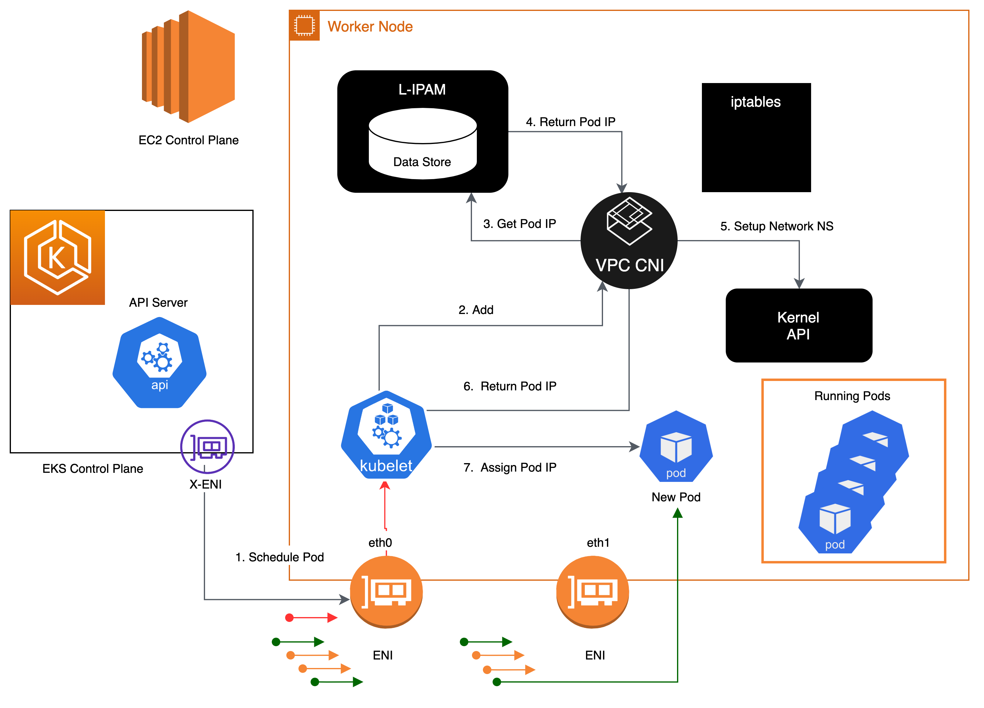 amazon-vpc-cni-eks-best-practices-guides