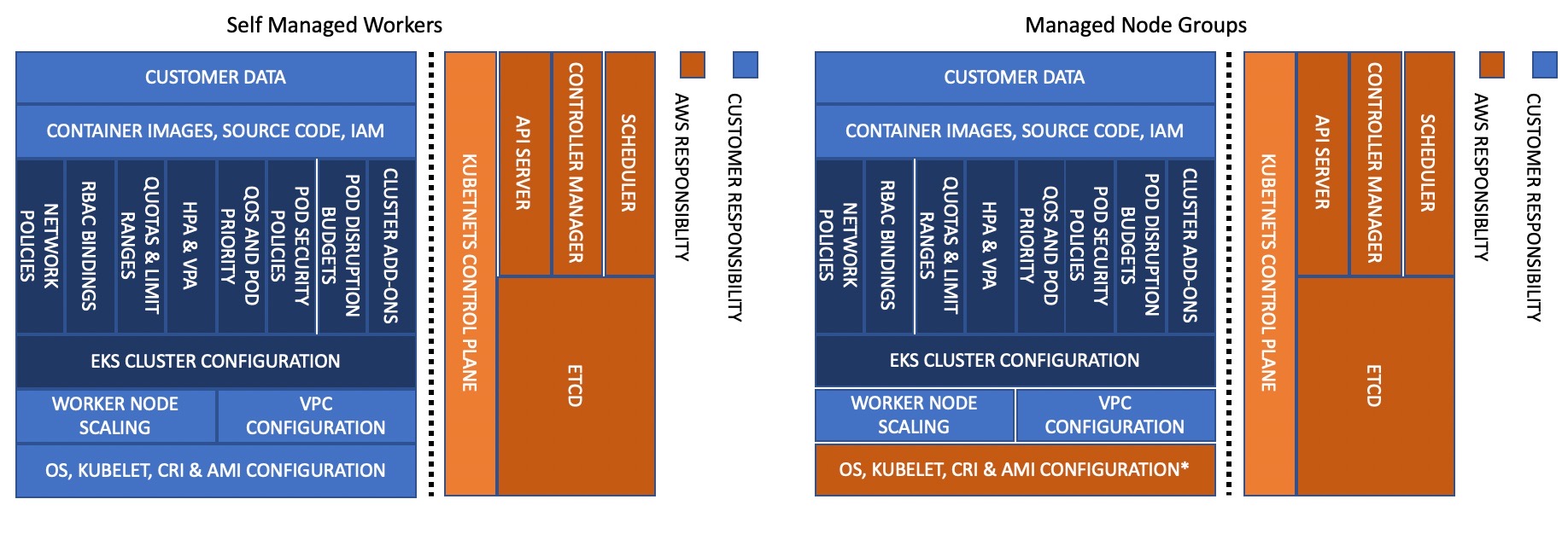 Shared Responsibility Model - MNG