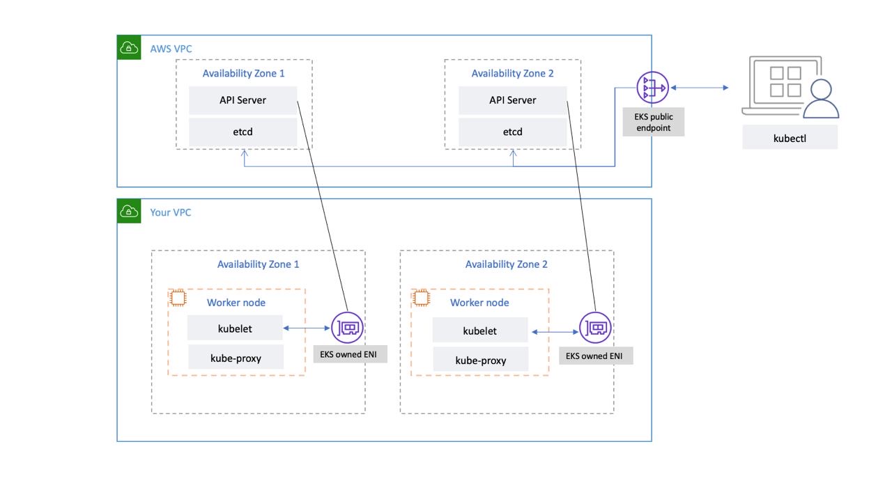 what is kubernetes control plane