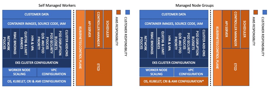 Home Eks Best Practices Guides