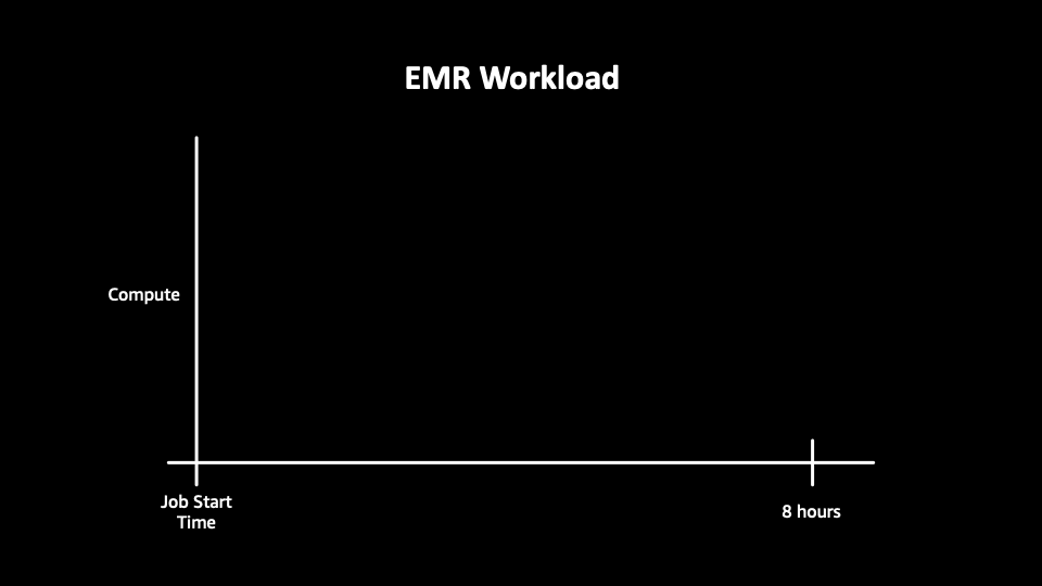 Sample EMR Job - 1