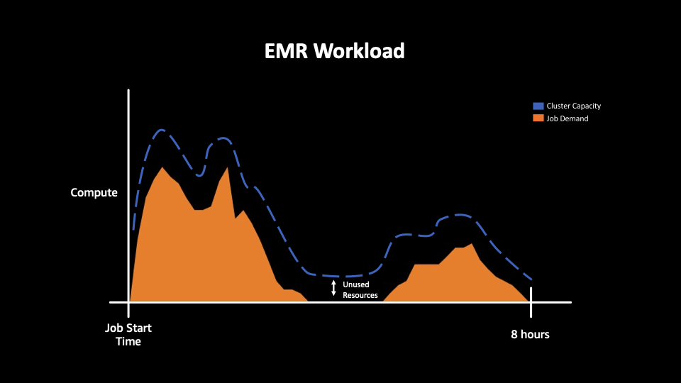 Sample EMR Job - 10