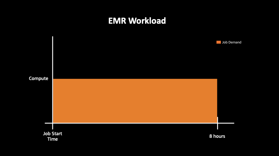 Sample EMR Job - 2