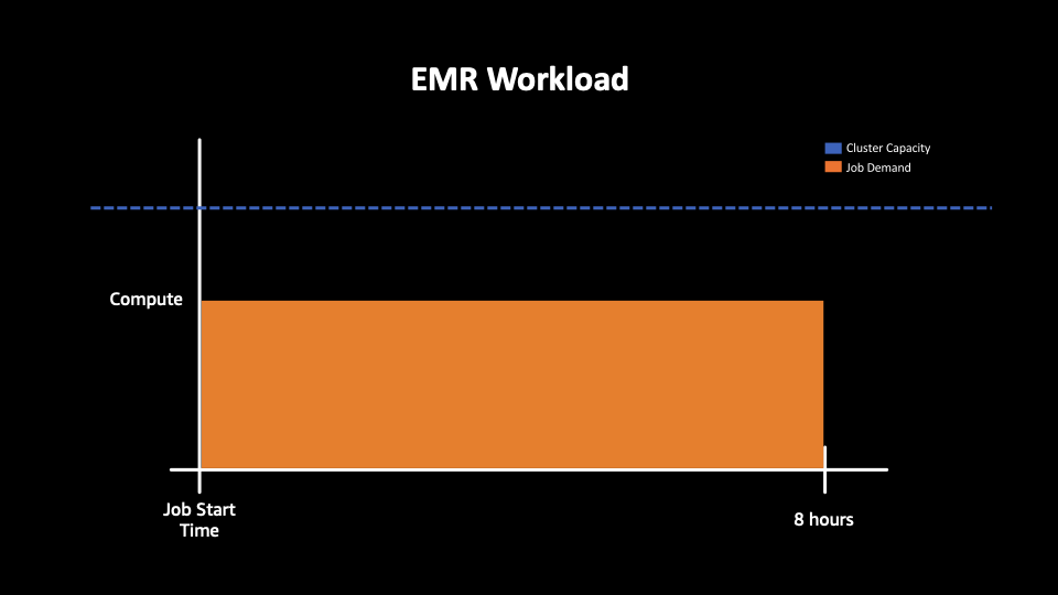 Sample EMR Job - 4