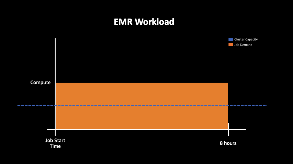 Sample EMR Job - 5