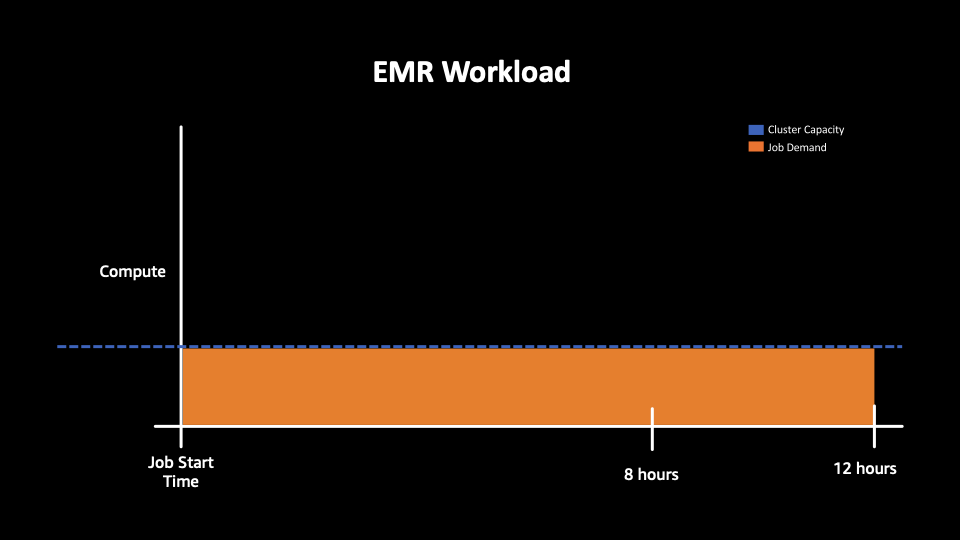 Sample EMR Job - 6