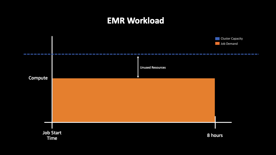 Sample EMR Job - 7