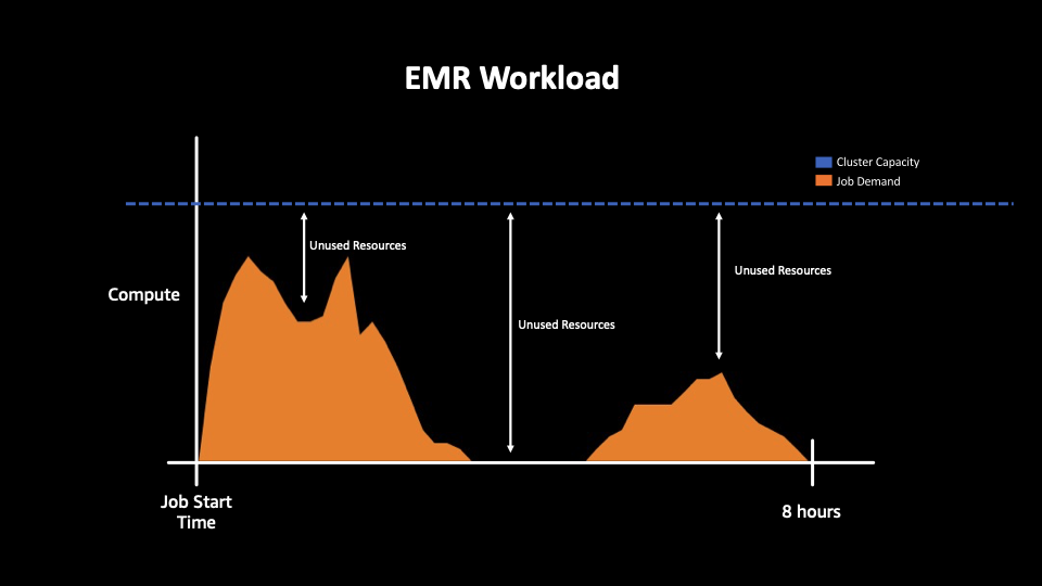 Sample EMR Job - 9