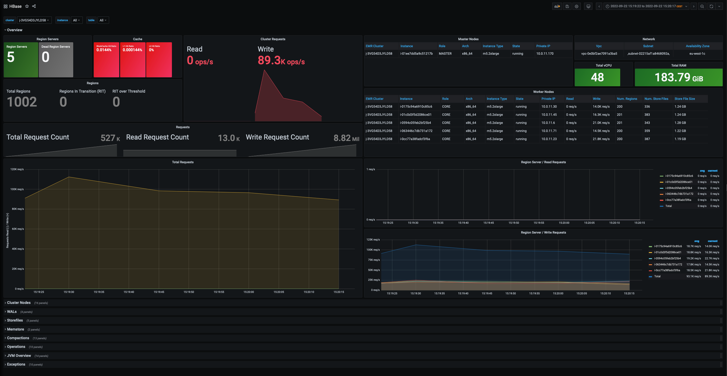 Grafana Dashboard