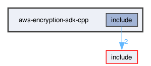 aws-encryption-sdk-cpp