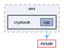 cryptosdk