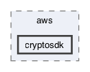 cryptosdk