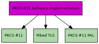 dot_inline_dotgraph_2.png