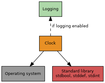 dot_inline_dotgraph_1.png