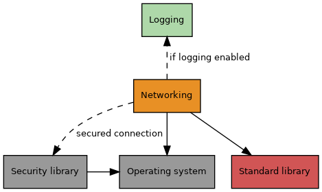 dot_inline_dotgraph_3.png