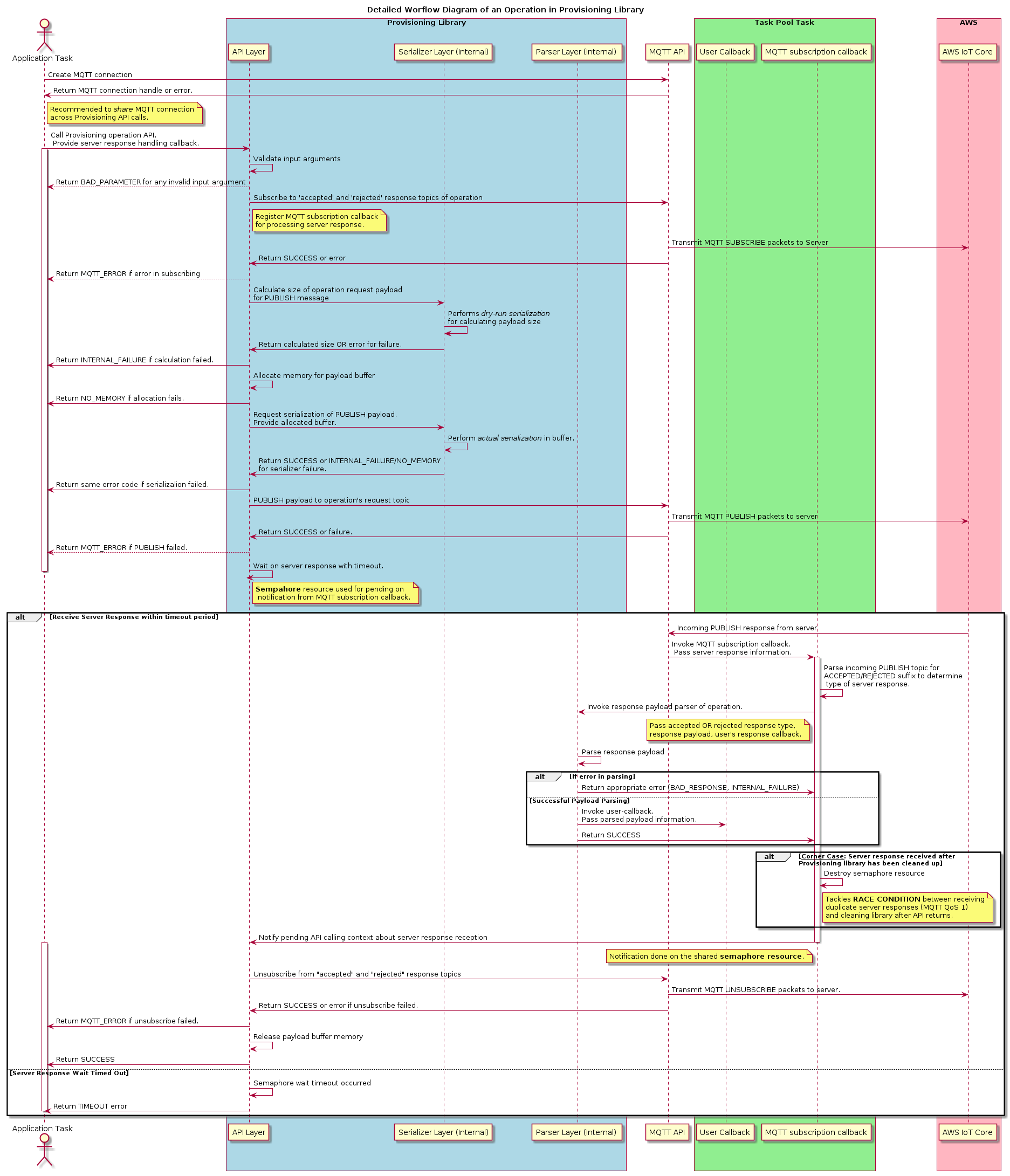 provisioning_operation_detailed_design.png