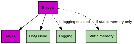 dot_inline_dotgraph_1.png