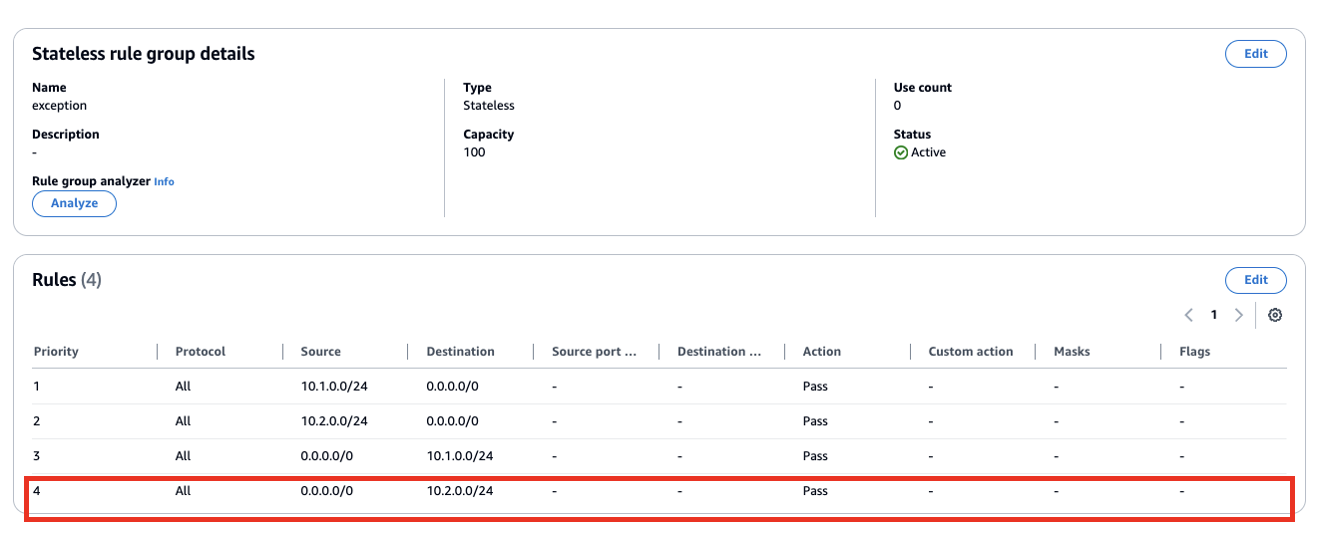 ANF Fixed rule group