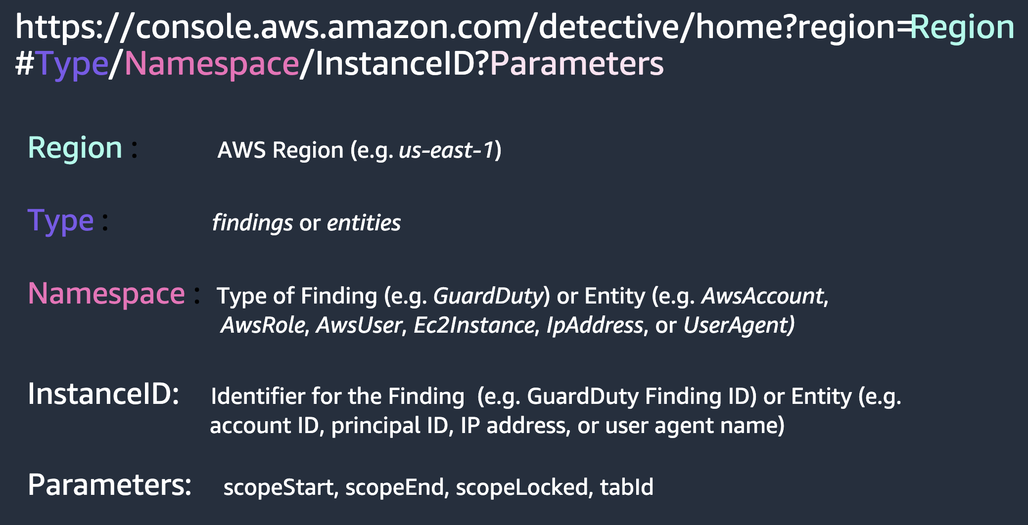 Detective URLs