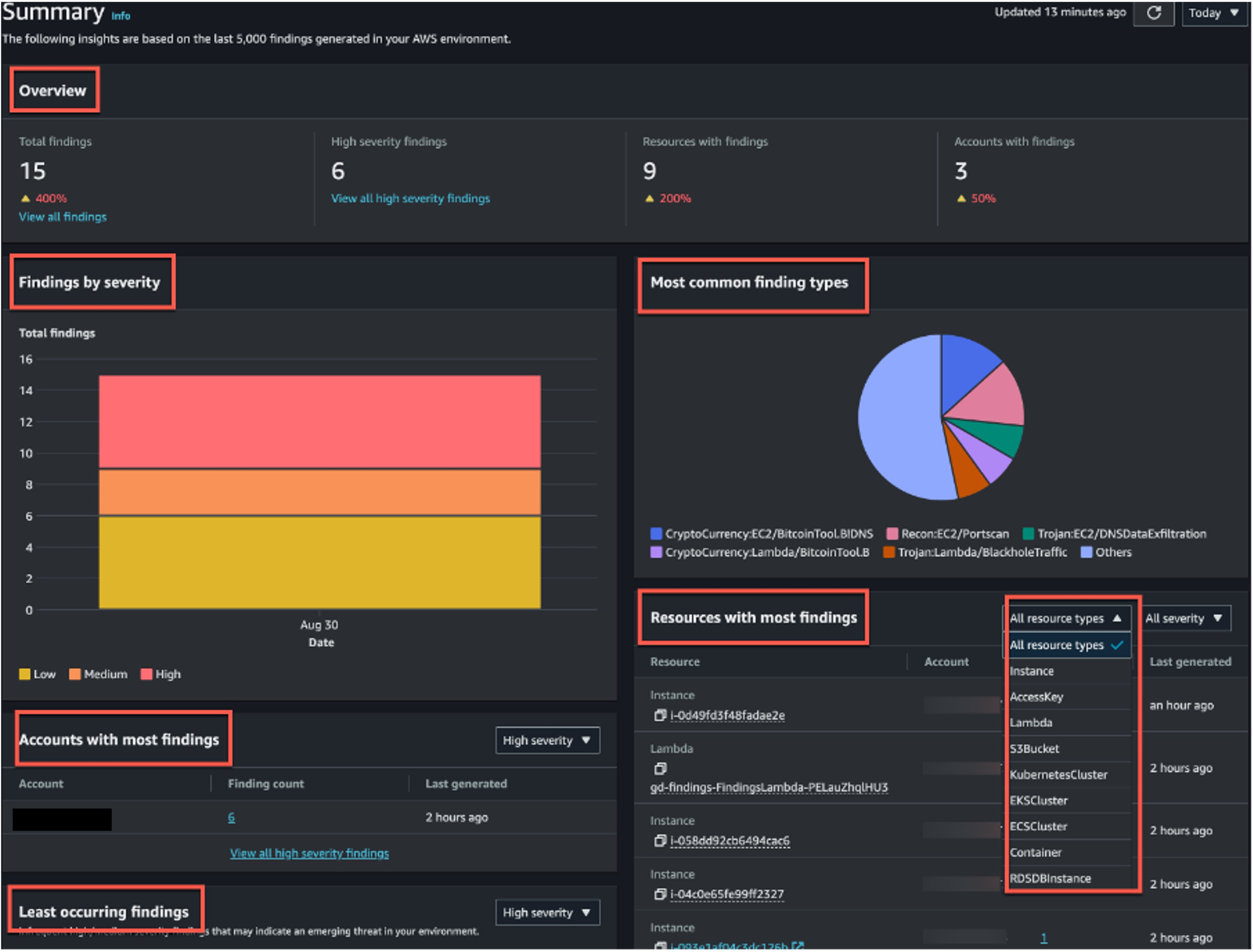 GuardDuty Summary page