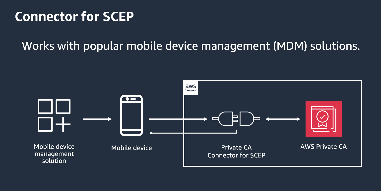 Connector for SCEP