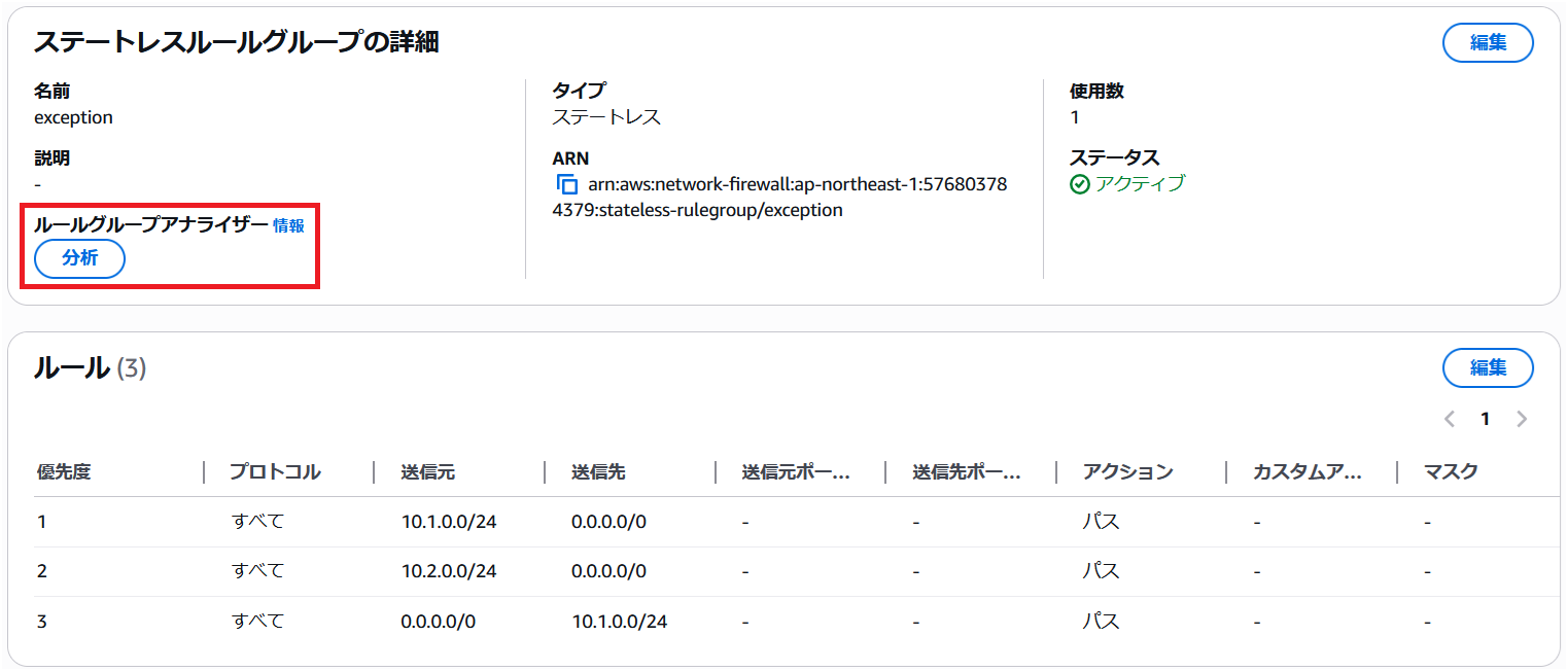 ANF Rule group analyzer
