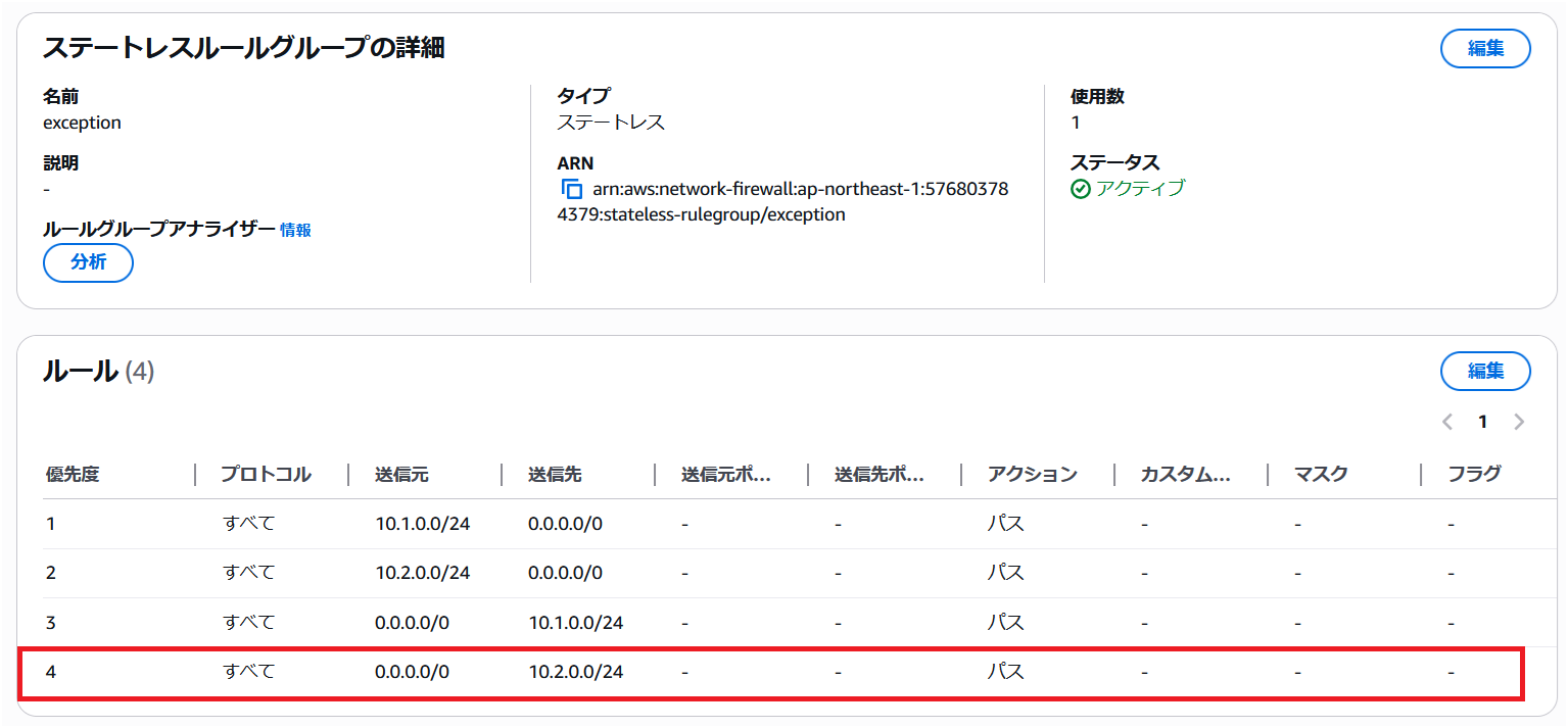 ANF Fixed rule group