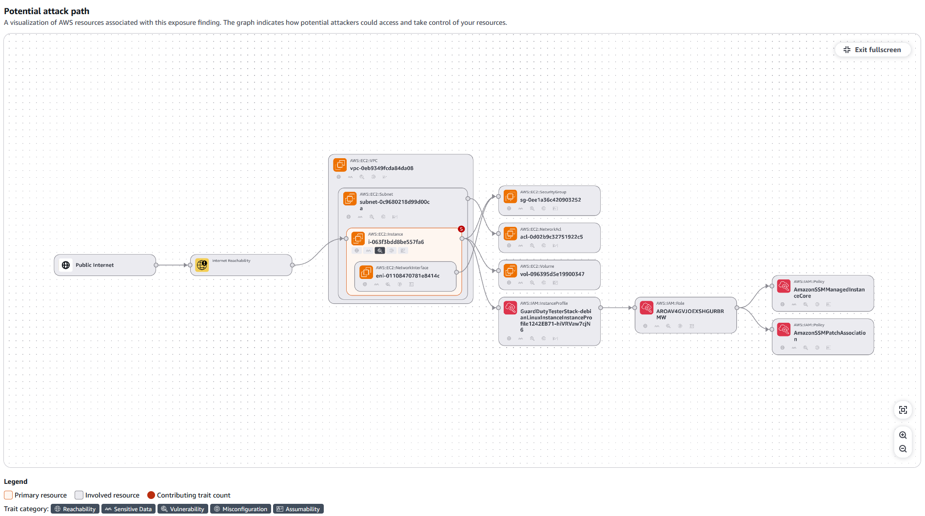 Attack Path Visualization Example