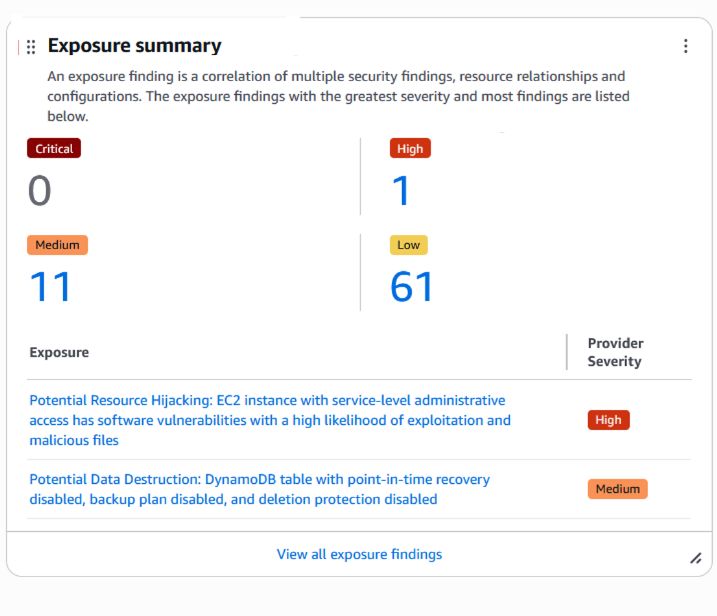 Security Hub Dashboard Trends
