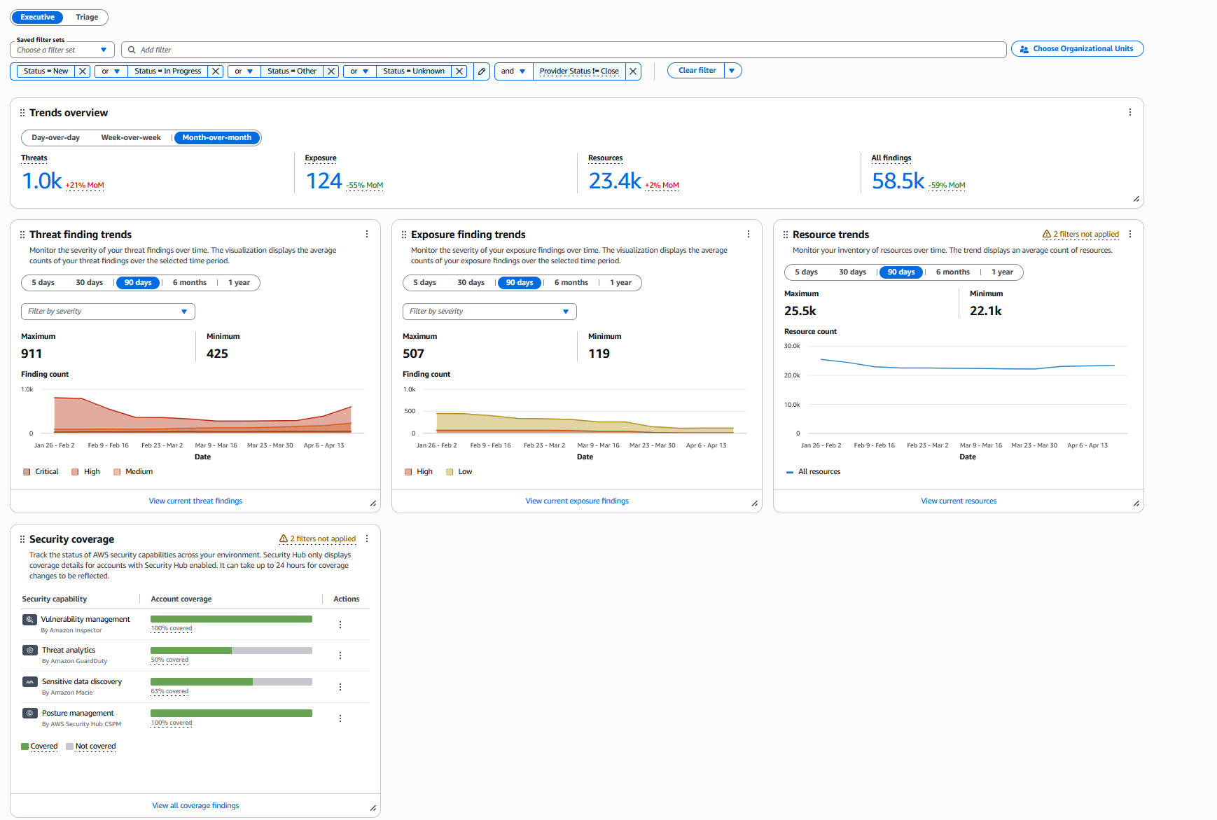 Trends dashboard