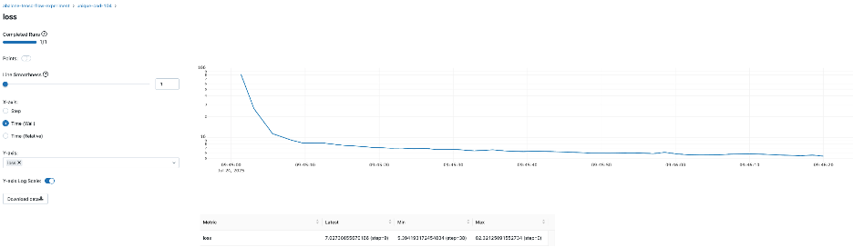 Figure 5: Details of loss by epochs, logged using a custom callback