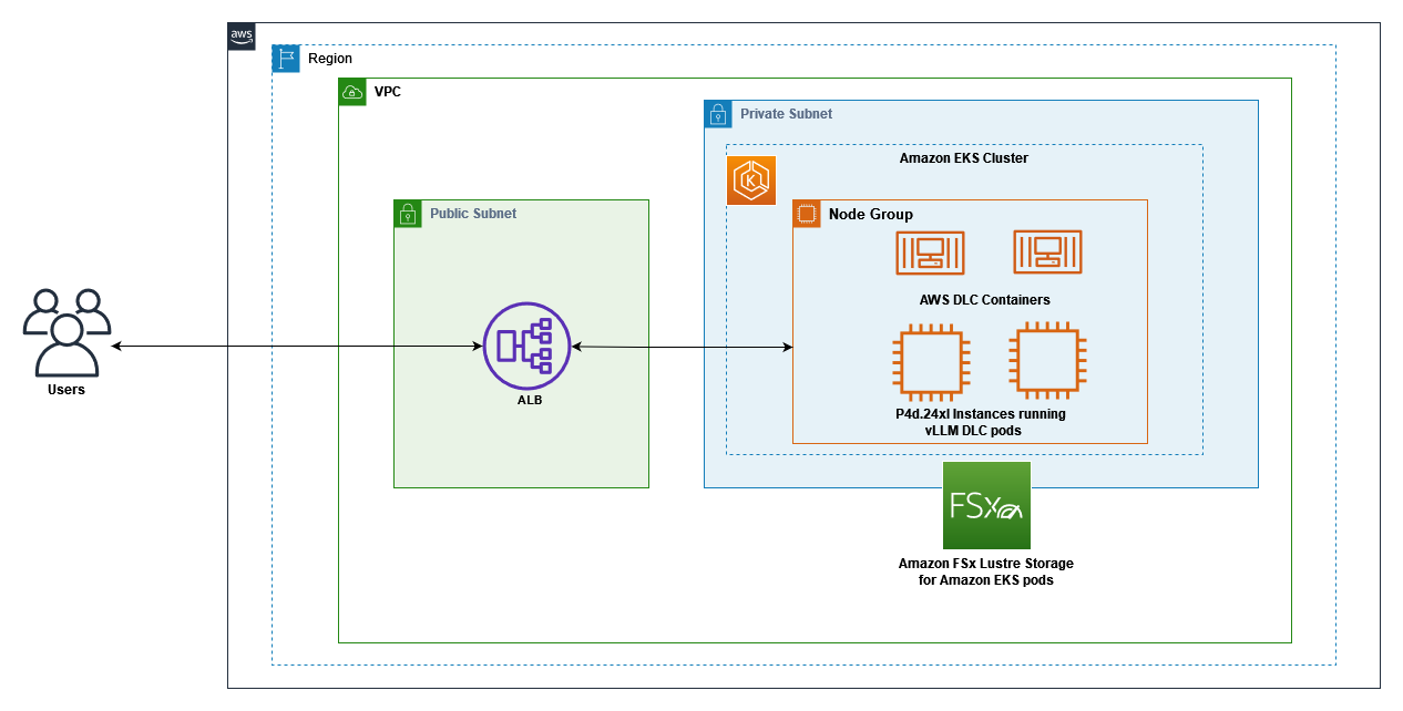 Architecture Diagram